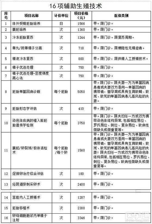 北京供卵试管包成功-北京供卵试管包成功指南
